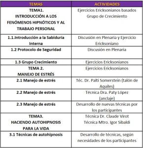 temario hipnosis